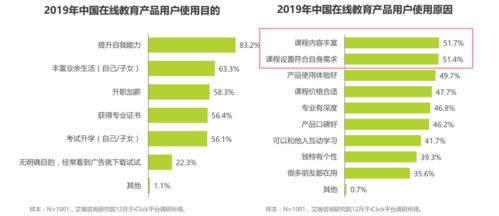 以 考虫 为例,分析在线 高等 教育市场及产品