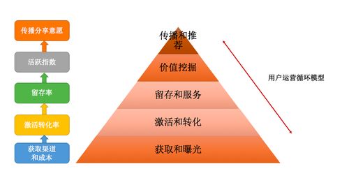 产品运营 k12教育行业的获客,留存和转化
