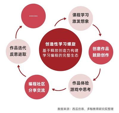 走向刚需 合规 进校,素质教育2021关键词 中