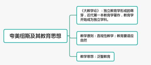 小学科目二丨教育学独立形态阶段教育思想